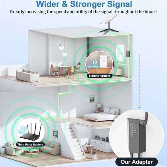 Купить Ethernet-адаптер для Starlink Standard Actuated Gen 2