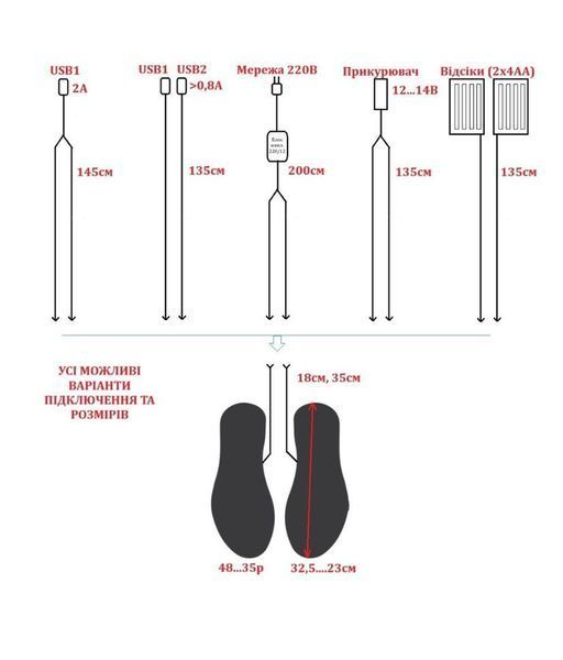 Устілки з підігрівом (40-35р) + дроти USB ( 2 виходи) ustilky-z-pidihrivom-40-35r-usb-2-vykhod фото